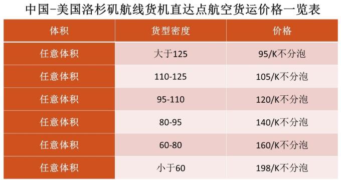 全國全貨機(jī)貨運(yùn)量逆勢(shì)同比增長(zhǎng)28.4%，國內(nèi)貨運(yùn)市場(chǎng)或重新洗牌